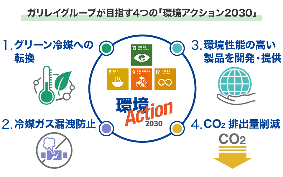 環境Action2050